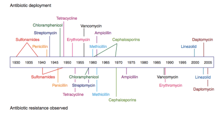 Clatworthy et al. 2007 Nature Chemical Biology 3, 541-548