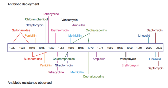 Clatworthy et al. 2007 Nature Chemical Biology 3, 541-548