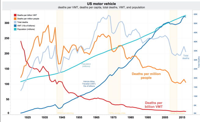 NHSTA data